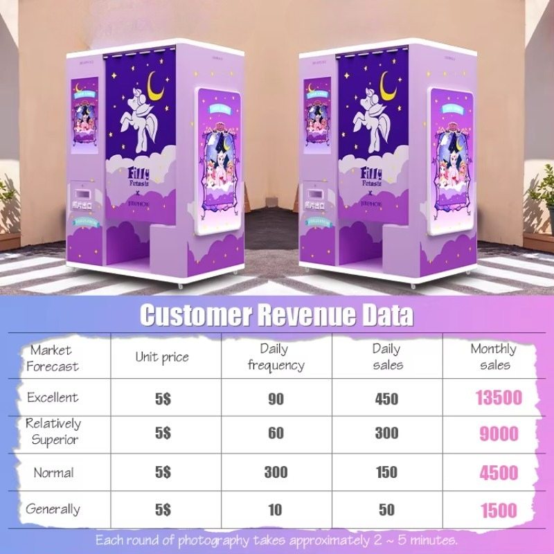 Özel tasarım self servis fotoğ - Commercial Photo Printing Kiosk incelemesi ve fiyatı