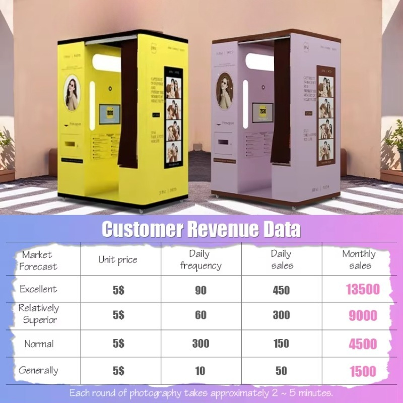Alışveriş merkezi eğlence ve t - Commercial Photo Printing Kiosk incelemesi ve fiyatı