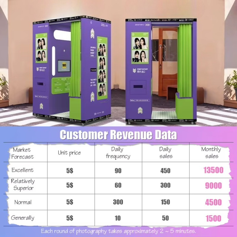 Yol fuarları ve ticari kiralam - Commercial Photo Printing Kiosk incelemesi ve fiyatı
